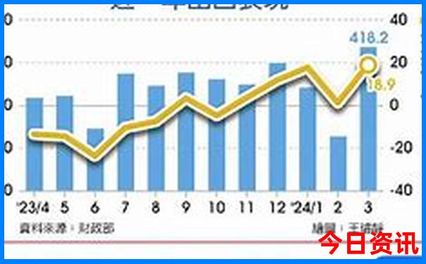 6月去哪里玩最好